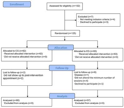 Qigong for Muscle Strength and Static Postural Control in Middle-Aged and Older Postmenopausal Women: A Randomized Controlled Trial